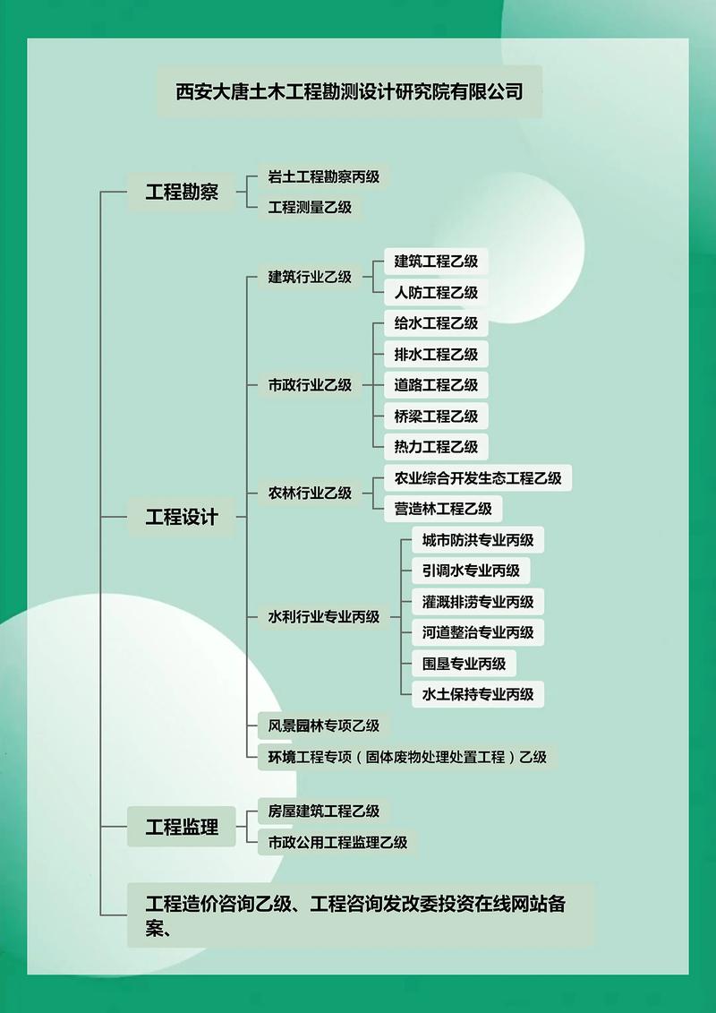 工程全链条服务解析 从设计、勘察到监理与造价的一体化价值